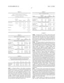 METHIONINE METABOLITES PREDICT AGGRESSIVE CANCER PROGRESSION diagram and image