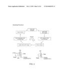 Activatable Binding Polypeptides and Methods of Identification and Use     Thereof diagram and image