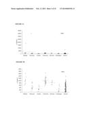 METHODS OF PROGNOSIS AND DIAGNOSIS OF CANCER diagram and image