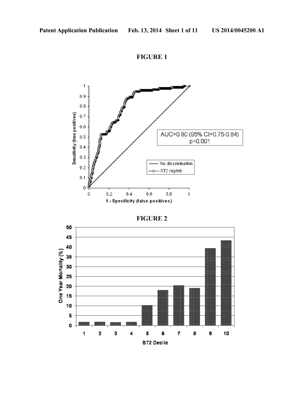 PREDICTING MORTALITY AND DETECTING SEVERE DISEASE - diagram, schematic, and image 02