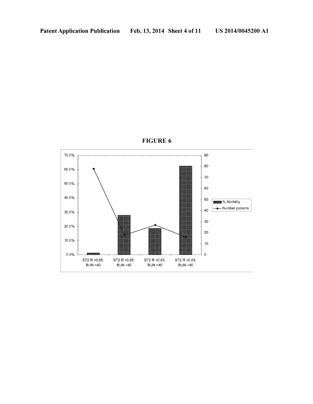 PREDICTING MORTALITY AND DETECTING SEVERE DISEASE - diagram, schematic, and image 05