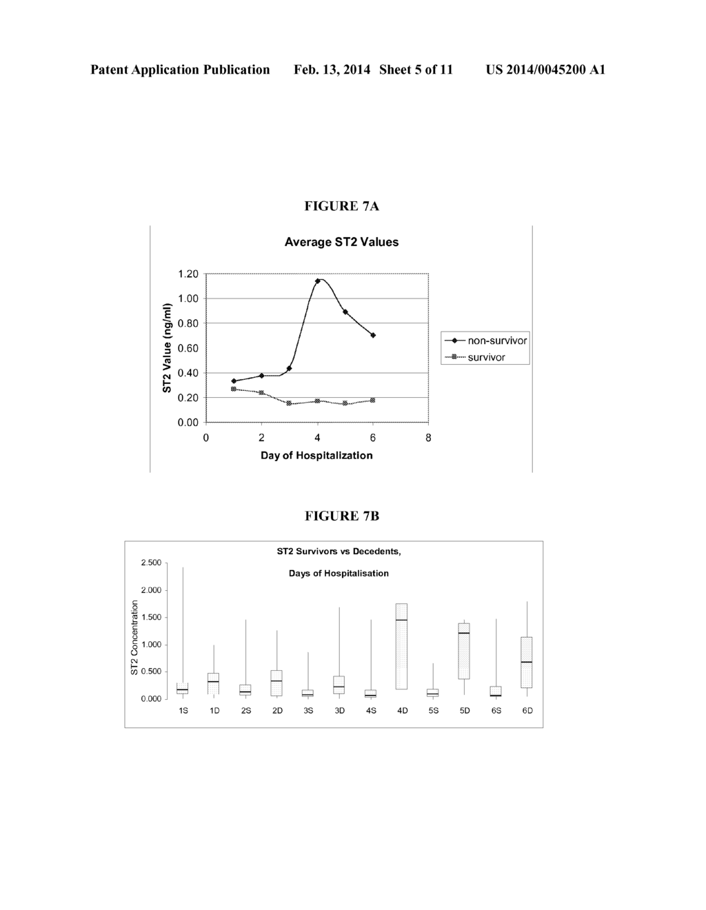 PREDICTING MORTALITY AND DETECTING SEVERE DISEASE - diagram, schematic, and image 06