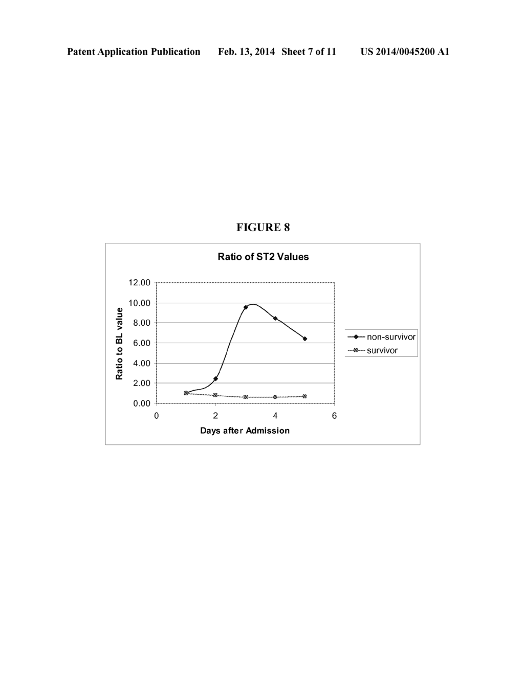 PREDICTING MORTALITY AND DETECTING SEVERE DISEASE - diagram, schematic, and image 08