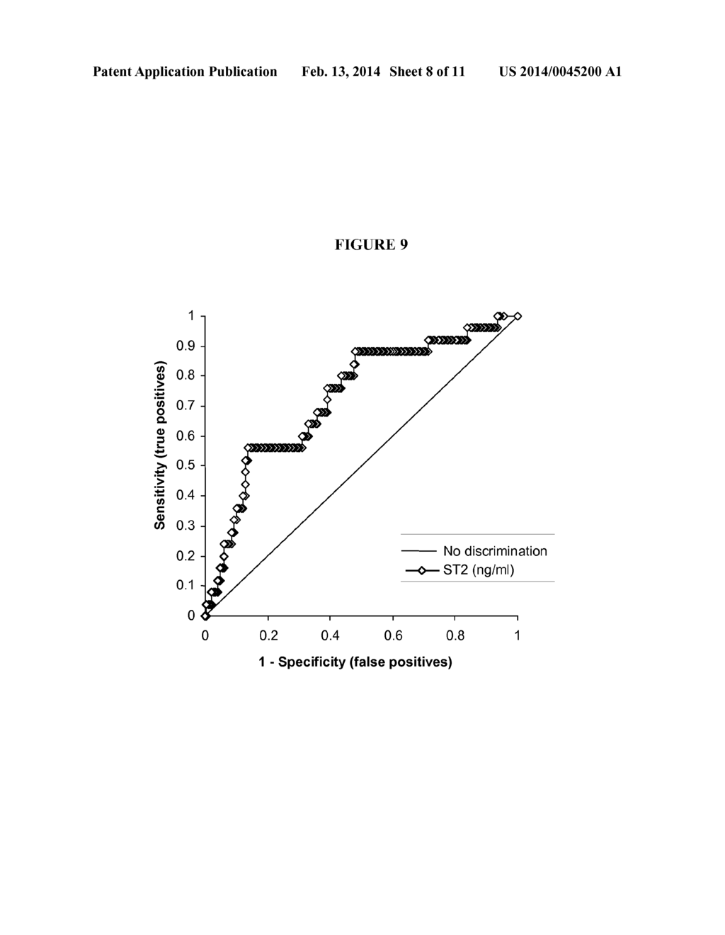 PREDICTING MORTALITY AND DETECTING SEVERE DISEASE - diagram, schematic, and image 09