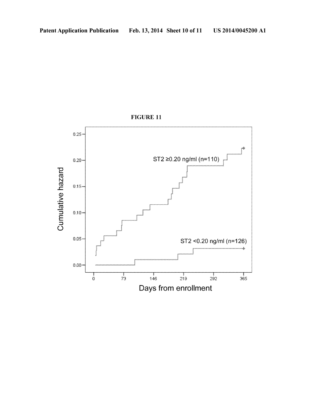 PREDICTING MORTALITY AND DETECTING SEVERE DISEASE - diagram, schematic, and image 11