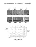 Structures for Enhancement of Local Electric Field, Light Absorption,     Light Radiation, Material Detection and Methods for Making and Using of     the Same diagram and image