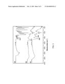 HYDROPHILIC MODIFICATION OF WATER INSOLUBLE POLYSACCHARIDE AS     SURFACE-ACTIVE AGENTS diagram and image