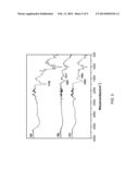 HYDROPHILIC MODIFICATION OF WATER INSOLUBLE POLYSACCHARIDE AS     SURFACE-ACTIVE AGENTS diagram and image