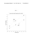 COBALT-MOLYBDENUM SULFIDE CATALYST MATERIALS AND METHODS FOR STABLE     ALCOHOL PRODUCTION FROM SYNGAS diagram and image