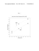 COBALT-MOLYBDENUM SULFIDE CATALYST MATERIALS AND METHODS FOR STABLE     ALCOHOL PRODUCTION FROM SYNGAS diagram and image