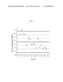 COBALT-MOLYBDENUM SULFIDE CATALYST MATERIALS AND METHODS FOR STABLE     ALCOHOL PRODUCTION FROM SYNGAS diagram and image