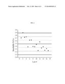 COBALT-MOLYBDENUM SULFIDE CATALYST MATERIALS AND METHODS FOR STABLE     ALCOHOL PRODUCTION FROM SYNGAS diagram and image