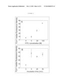 Method for Harvesting Nanoparticles and Sequestering Biomarkers diagram and image