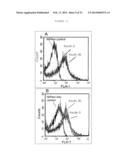 Method for Harvesting Nanoparticles and Sequestering Biomarkers diagram and image