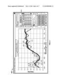 Using Spectra to Determine Polishing Endpoints diagram and image