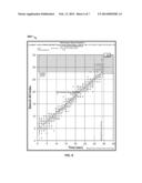 Using Spectra to Determine Polishing Endpoints diagram and image