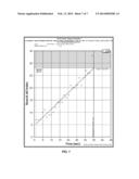 Using Spectra to Determine Polishing Endpoints diagram and image