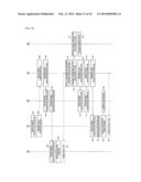 INFORMATION PROCESSING APPARATUS, NETWORK CONTROL APPARATUS, WIRELESS     COMMUNICATION APPARATUS, COMMUNICATION SYSTEM, AND INFORMATION PROCESSING     METHOD diagram and image