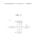 PORTABLE TERMINAL DEVICE AND METHOD FOR OPERATING THE SAME diagram and image