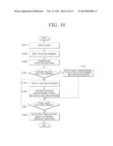 PORTABLE TERMINAL DEVICE AND METHOD FOR OPERATING THE SAME diagram and image