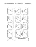 Novel Biomarkers For Cardiovascular Injury diagram and image