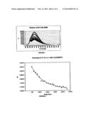 G-QUADRUPLEX BINDING ASSAYS AND COMPOUNDS THEREFOR diagram and image