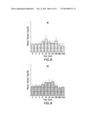 RECOMBINANT HUMAN FIBROBLAST GROWTH FACTOR-1 AS A NOVEL THERAPEUTIC FOR     ISCHEMIC DISEASES AND METHODS THEREOF diagram and image