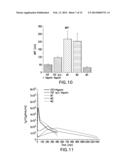 RECOMBINANT HUMAN FIBROBLAST GROWTH FACTOR-1 AS A NOVEL THERAPEUTIC FOR     ISCHEMIC DISEASES AND METHODS THEREOF diagram and image