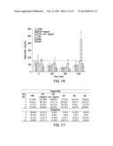 RECOMBINANT HUMAN FIBROBLAST GROWTH FACTOR-1 AS A NOVEL THERAPEUTIC FOR     ISCHEMIC DISEASES AND METHODS THEREOF diagram and image