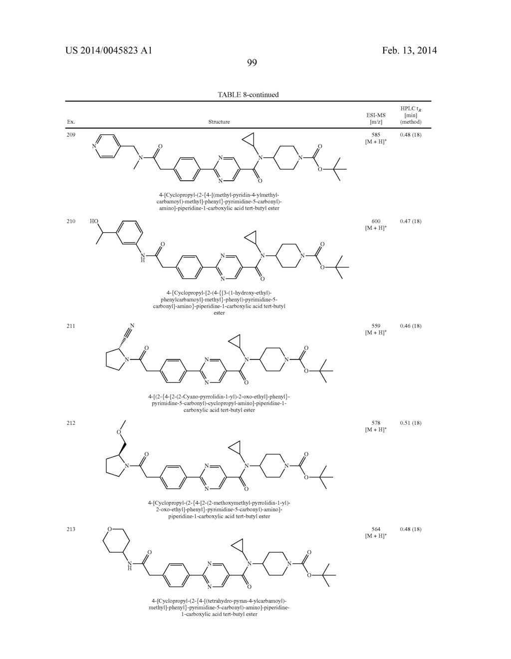 N-CYCLOPROPYL-N-PIPERIDINYL-AMIDES, PHARMACEUTICAL COMPOSITIONS CONTAINING     THEM AND USES THEREOF - diagram, schematic, and image 100