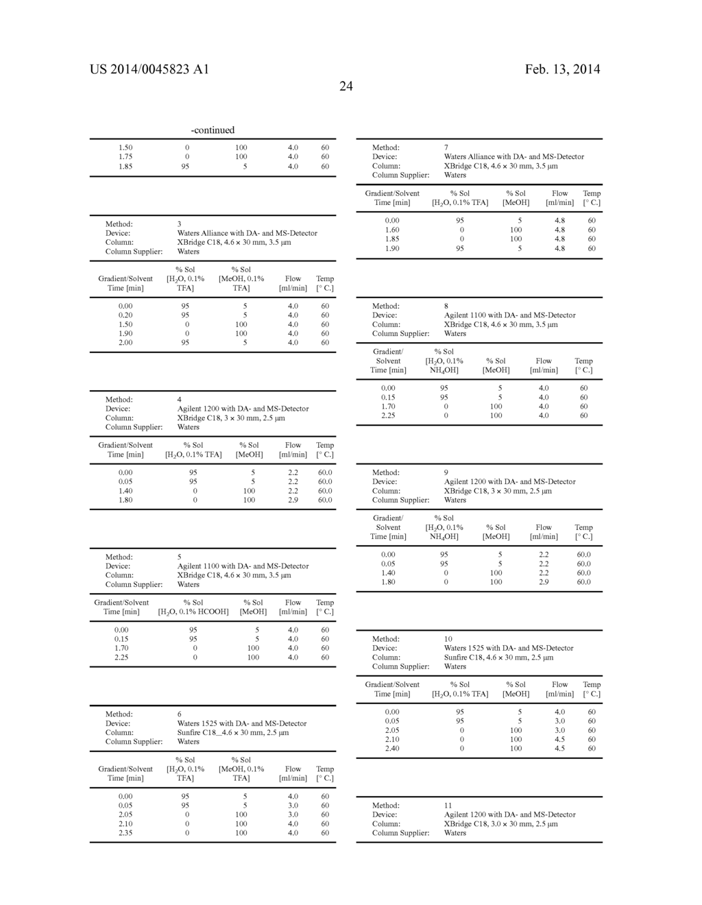 N-CYCLOPROPYL-N-PIPERIDINYL-AMIDES, PHARMACEUTICAL COMPOSITIONS CONTAINING     THEM AND USES THEREOF - diagram, schematic, and image 25