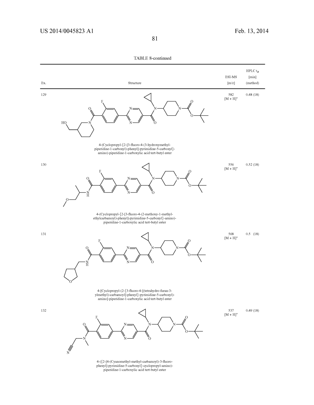 N-CYCLOPROPYL-N-PIPERIDINYL-AMIDES, PHARMACEUTICAL COMPOSITIONS CONTAINING     THEM AND USES THEREOF - diagram, schematic, and image 82