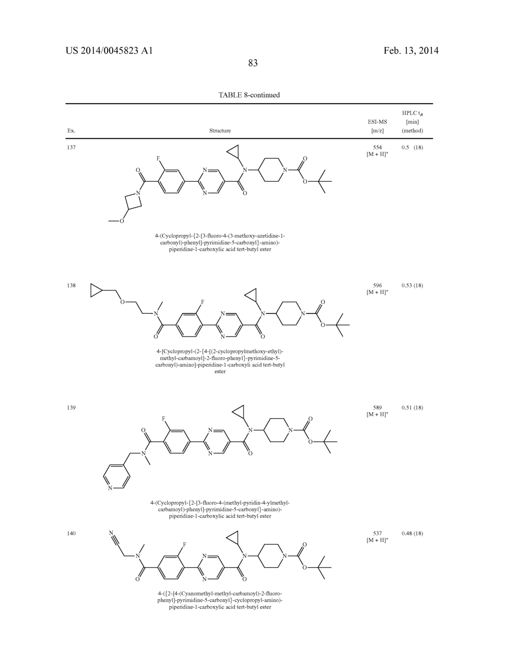 N-CYCLOPROPYL-N-PIPERIDINYL-AMIDES, PHARMACEUTICAL COMPOSITIONS CONTAINING     THEM AND USES THEREOF - diagram, schematic, and image 84