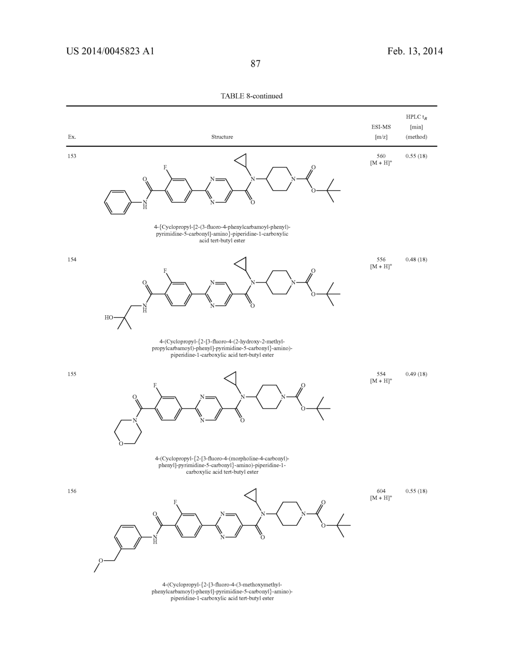 N-CYCLOPROPYL-N-PIPERIDINYL-AMIDES, PHARMACEUTICAL COMPOSITIONS CONTAINING     THEM AND USES THEREOF - diagram, schematic, and image 88