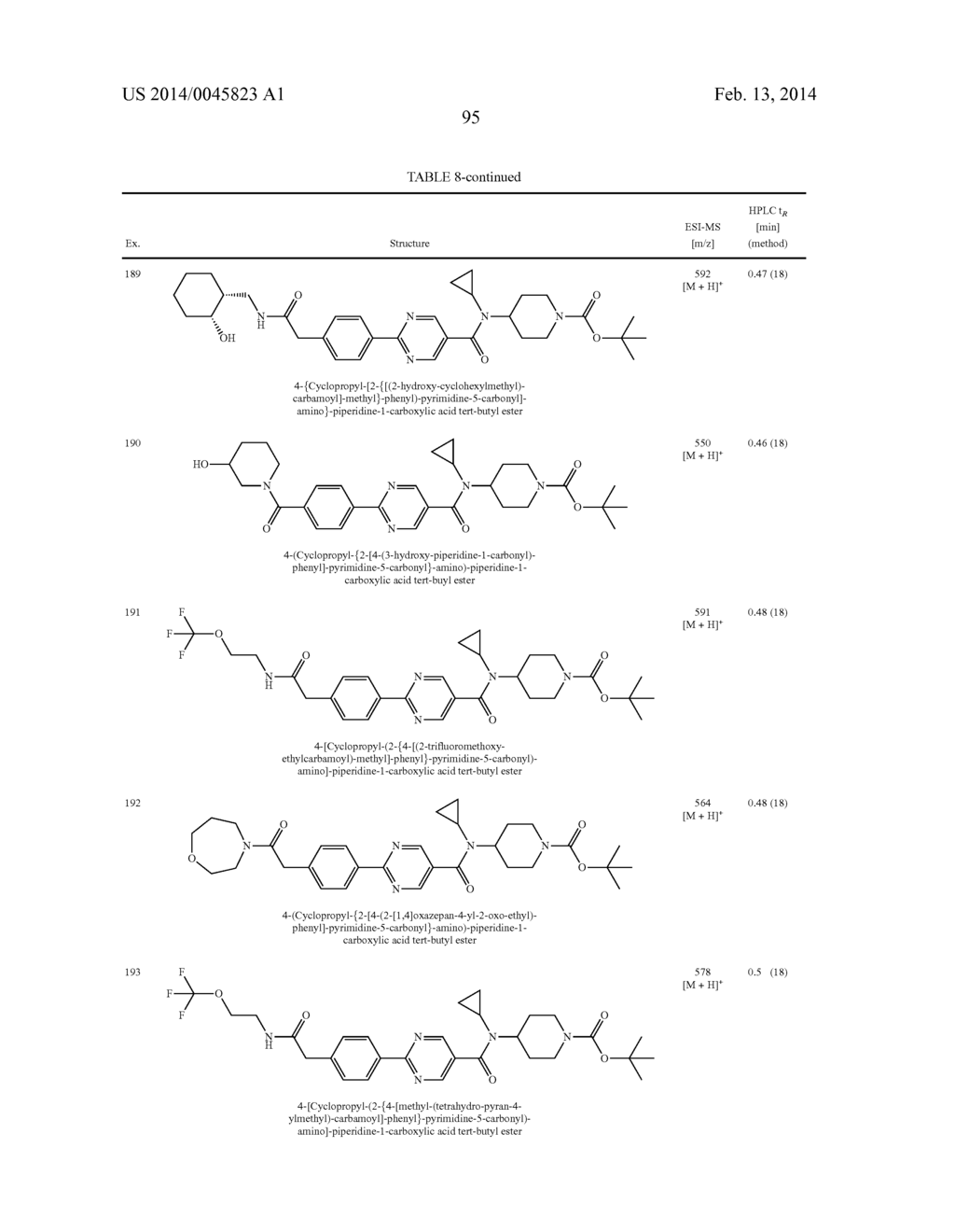 N-CYCLOPROPYL-N-PIPERIDINYL-AMIDES, PHARMACEUTICAL COMPOSITIONS CONTAINING     THEM AND USES THEREOF - diagram, schematic, and image 96