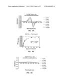 MORPHOLINES AS SELECTIVE INHIBITORS OF CYTOCHROME P450 2A13 diagram and image