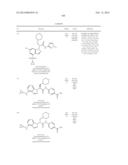 Glucokinase Activators diagram and image