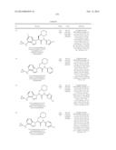 Glucokinase Activators diagram and image