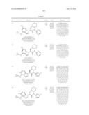 Glucokinase Activators diagram and image