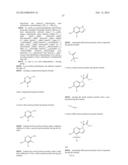 Glucokinase Activators diagram and image