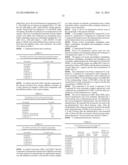 1,4-dihydropyridine-3,5-dicarboxylate Derivatives And Preparation And Use     Thereof diagram and image