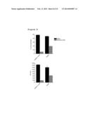 USE OF BUBR1 AS A BIOMARKER OF DRUG RESPONSE TO FURAZANOBENZIMIDAZOLES diagram and image