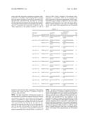 Composition Containing Antisense Oligonucleotide to Micro RNA diagram and image