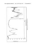 CRYSTALLINE FORMS OF CABAZITAXEL diagram and image