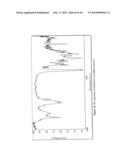 CRYSTALLINE FORMS OF CABAZITAXEL diagram and image