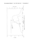 CRYSTALLINE FORMS OF CABAZITAXEL diagram and image