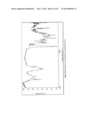 CRYSTALLINE FORMS OF CABAZITAXEL diagram and image