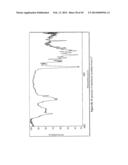 CRYSTALLINE FORMS OF CABAZITAXEL diagram and image