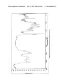 CRYSTALLINE FORMS OF CABAZITAXEL diagram and image