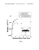 POLYMER FILM-PRODUCING METHODS AND DEVICES PRODUCED THEREFROM diagram and image